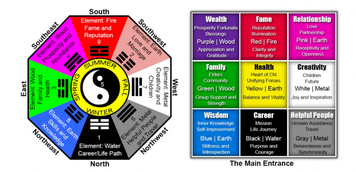 Embrace Change and Apply 9 Feng Shui Remedies To Improve Your Life